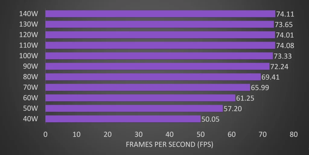 Why GPU Wattage Matters?