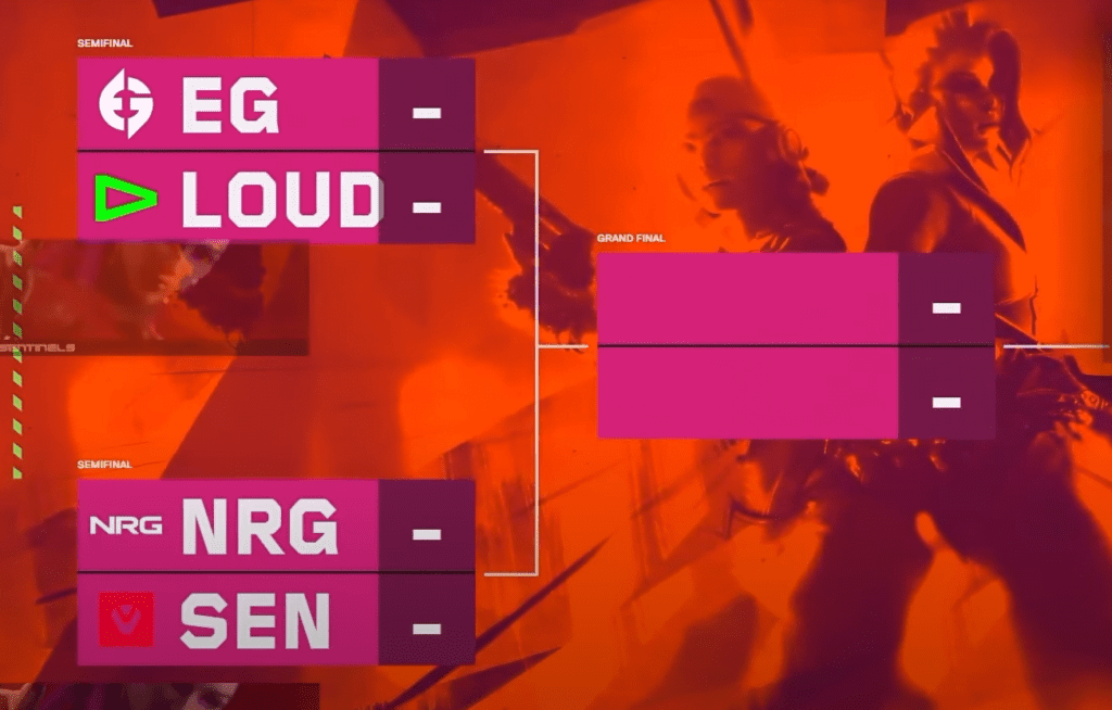 Sentinels vs NRG in Semifinals - Speculations on Riot putting Sentinels at a disadvantage