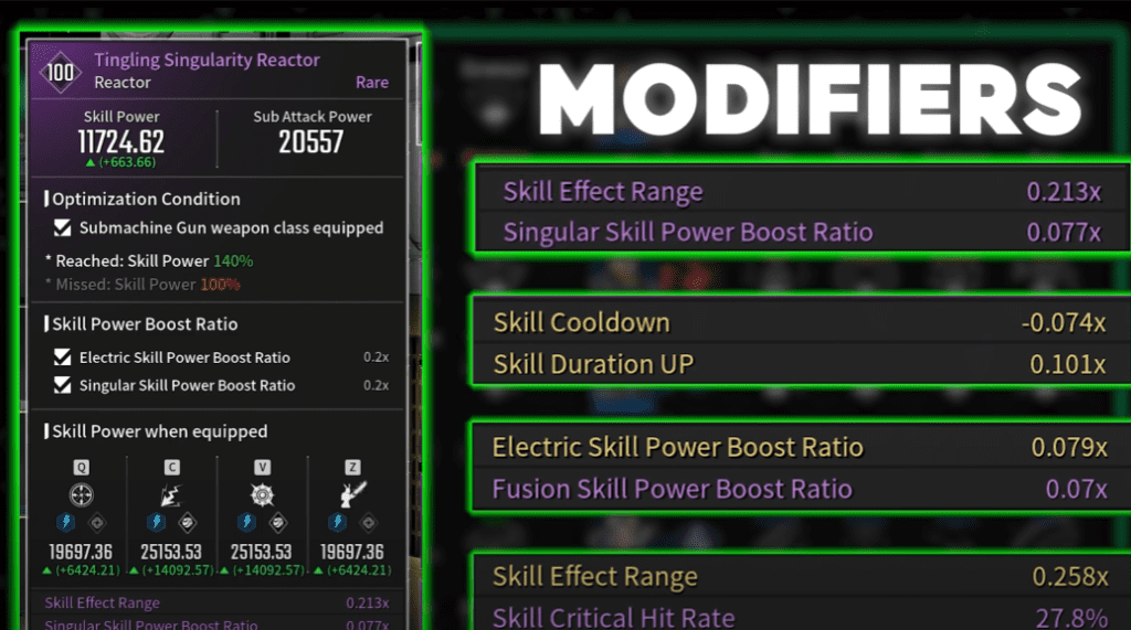 Enhancing Skill Abilities and Modifiers of Reactor