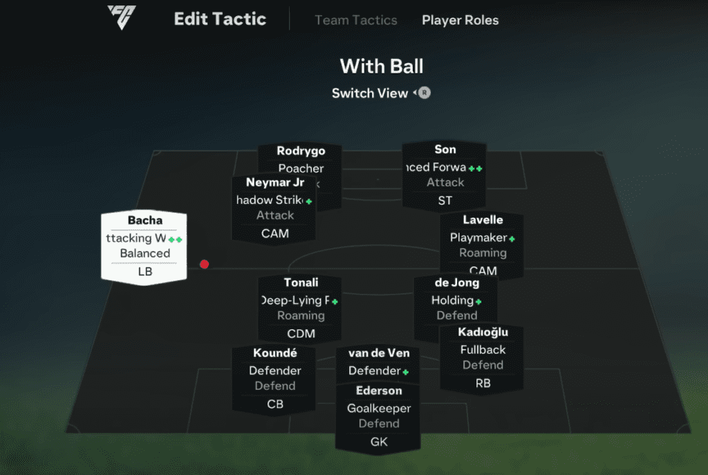 Tactical Overview of 4222 Formation in EA FC 25 - With Ball