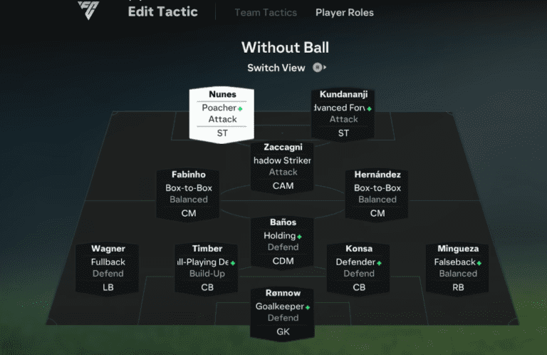 Ea Fc 25 Best Meta 4 1 2 1 2 2 Custom Tactics The Ultimate Formation